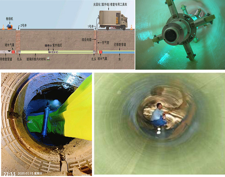 申扎UV-CIPP内衬修复