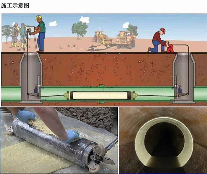 申扎管道局部点状修复